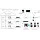 Hikvision DS-KIS602 IP intercom kit with switch and microSD card