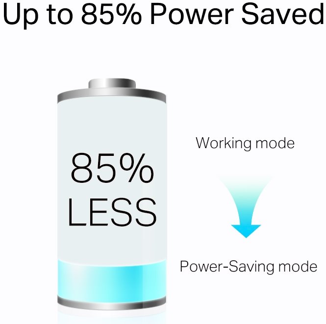 Power saving mode TL-PA7017P