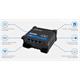 Teltonika RUT950 Industrial 4G/LTE & WiFi Dual SIM Router